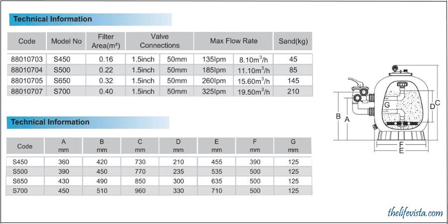 Thông số kỹ thuật của các bình lọc bể bơi series S450-700