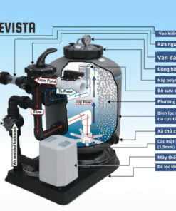 Cấu tạo của máy bình lọc sinh học ASM400 – ASM900