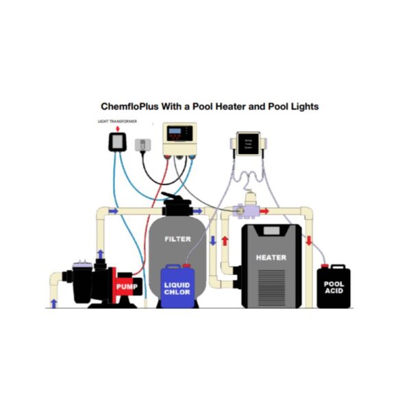 Bộ châm Chlorine tự động ChemfloPlus