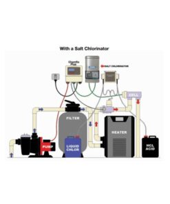 Bộ châm Chlorine tự động ChemfloPlus