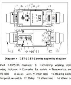 Cấu tạo máy gia nhiệt bằng điện CT