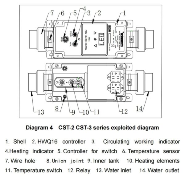 Cấu tạo máy gia nhiệt bằng điện CT