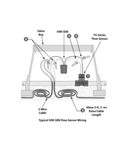 Thiết bị cảm biến 2 dây Rainbird LX IVM-SEN