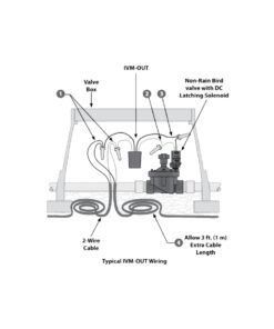 Thiết bị đầu ra 2 dây Rainbird LX IVM-OUT