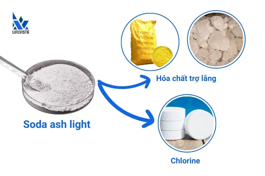 các hóa chất kết hợp với soda