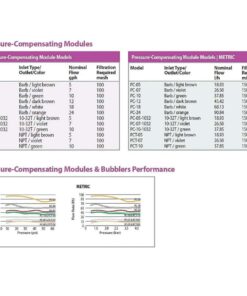 Lưu lượng và hiệu suất đầu tưới nhỏ giọt Module PC
