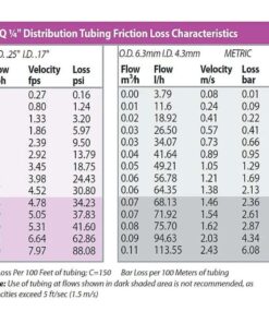 Đặc tính tổn thất ma sát của ống phân phối XQ-100 1/4inch