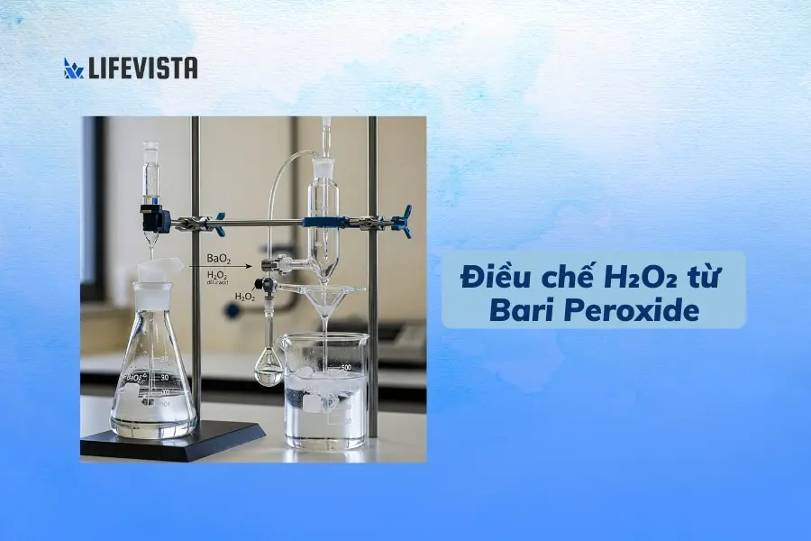 Điều chế H2O2 từ bari peroxide