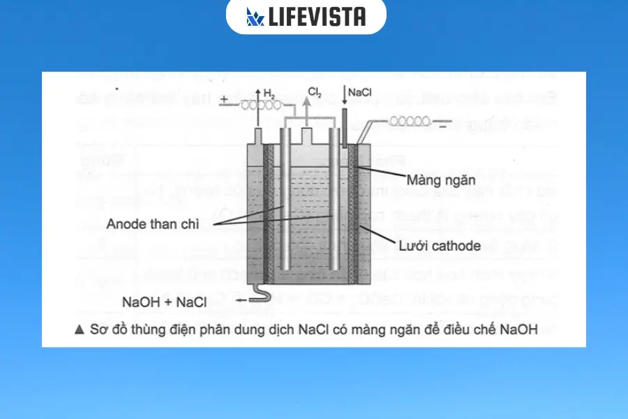 Sản xuất NaOH bằng điện phân NaCl