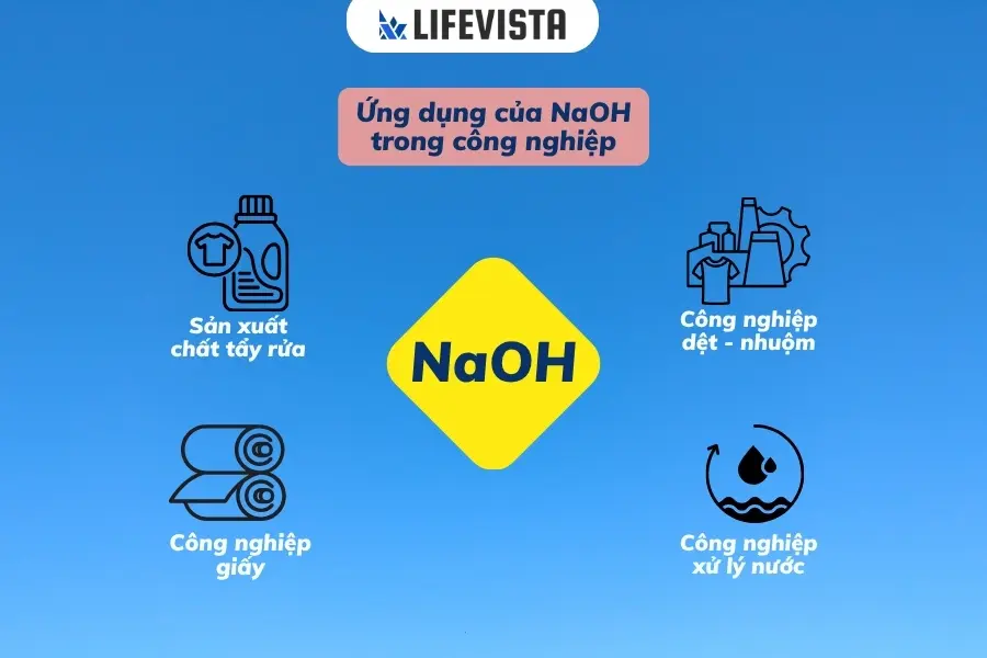 Ứng dụng của NaOH trong công nghiệp