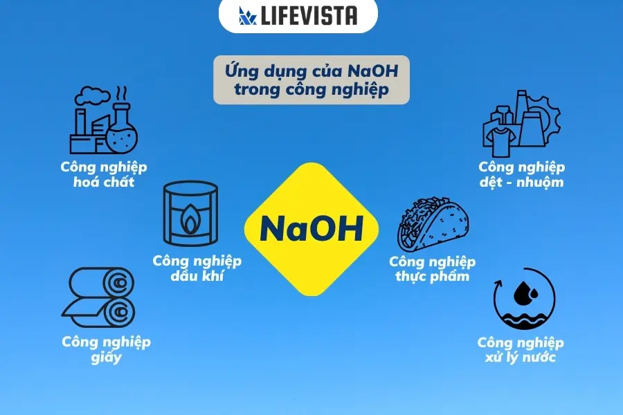 Ứng dụng của NaOH trong công nghiệp